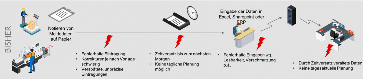 Betriebsdatenerfassung_pre