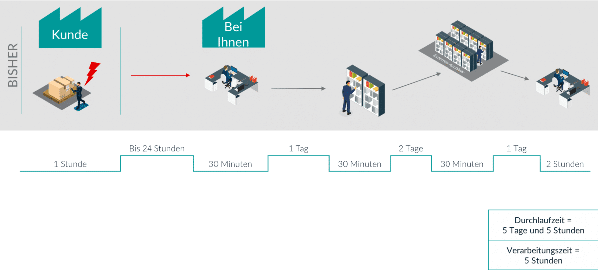 Batch tracking - Selfbits GmbH